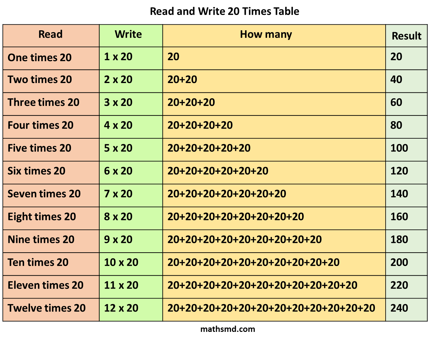 read-and-write-multiplication-table-of-20-mathsmd