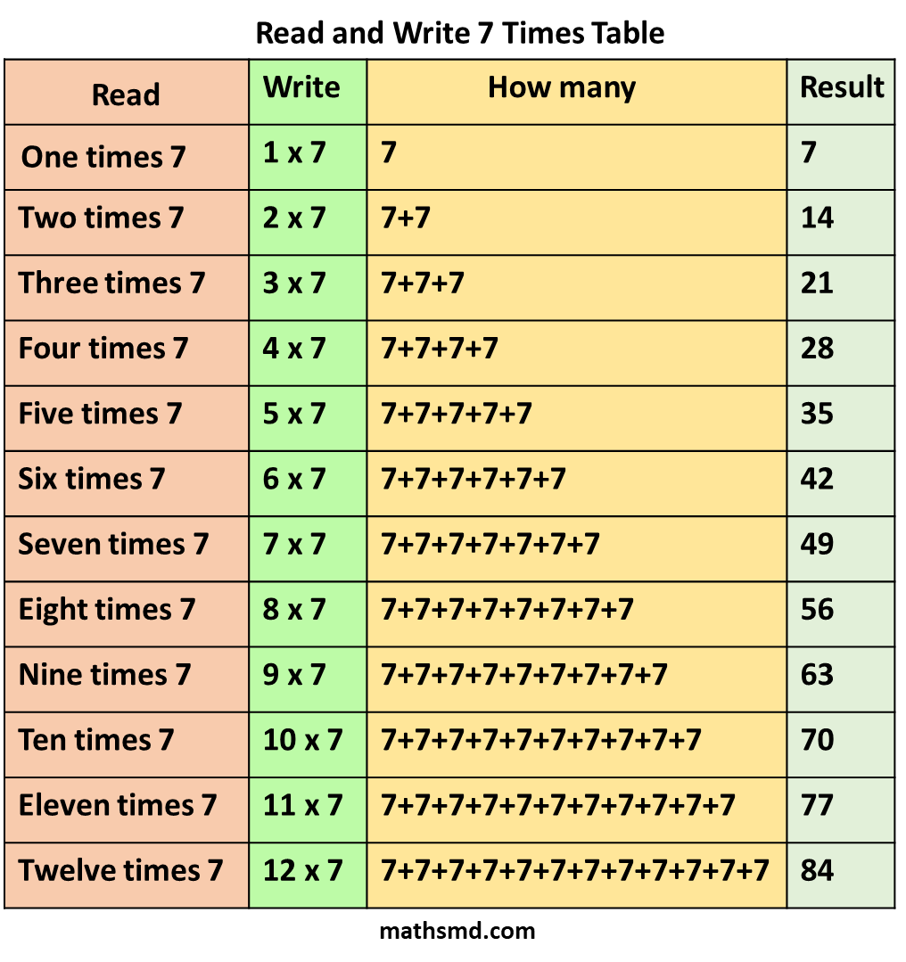 7-times-table-read-and-write-multiplication-table-of-7-mathsmd
