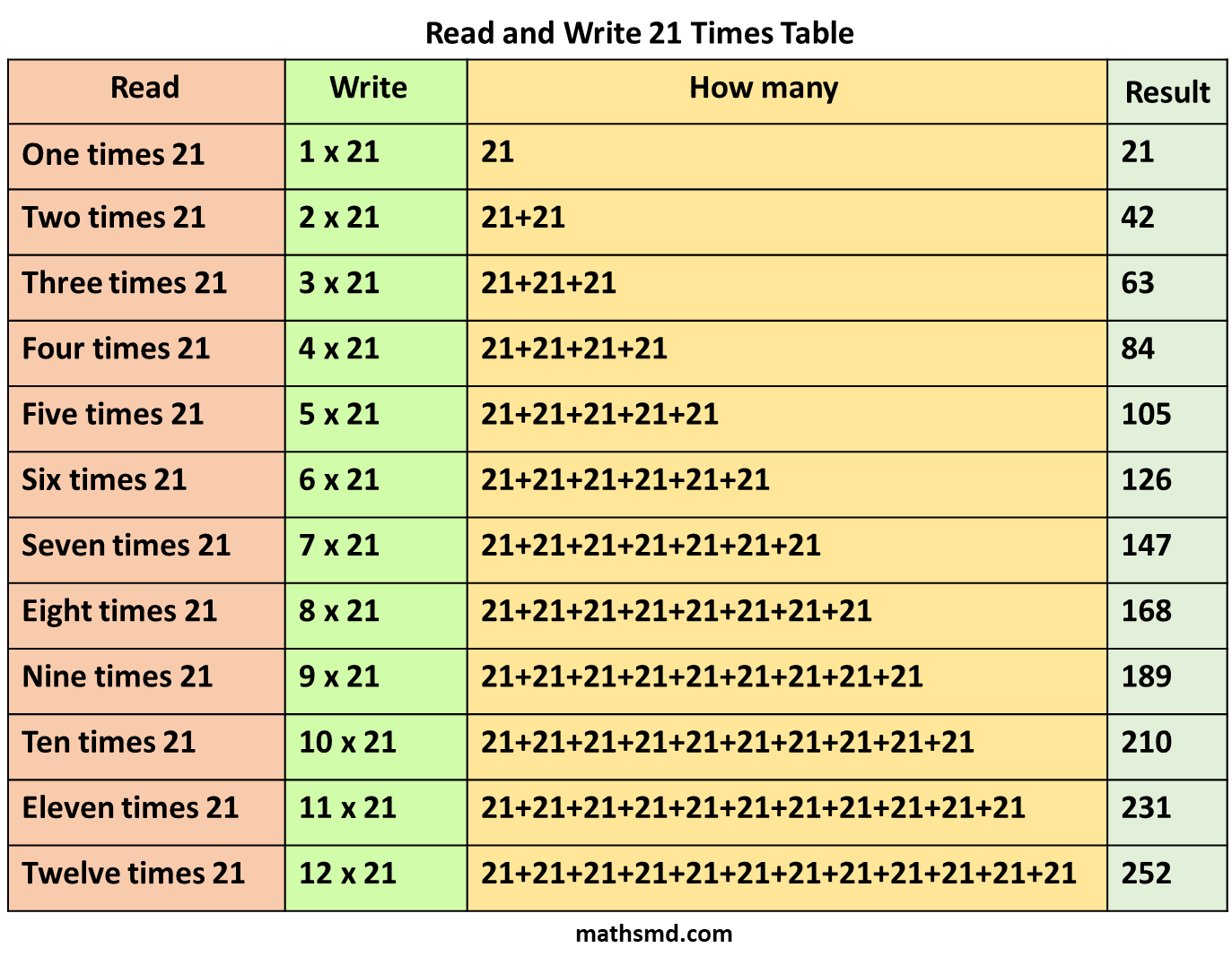 read-and-write-multiplication-table-of-21-mathsmd