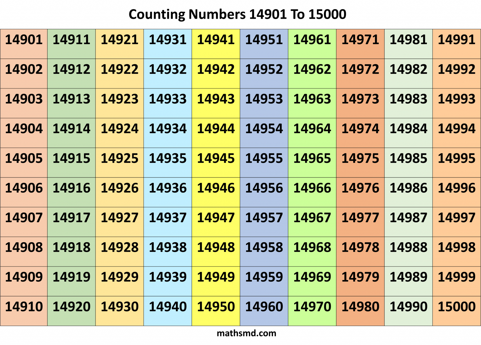 counting-numbers-table-from-14901-to-15000-mathsmd