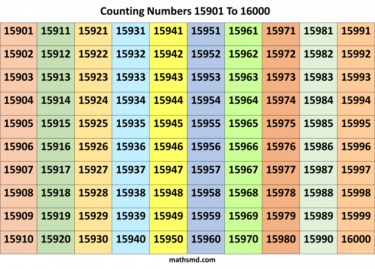 Counting Numbers Table From 15901 To 16000 - Mathsmd