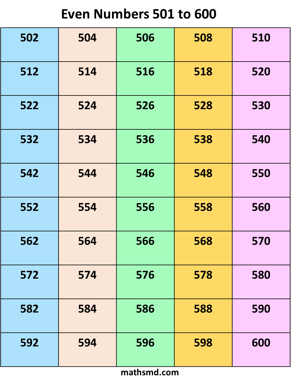 Even Numbers Properties And List Of Even Numbers Mathsmd