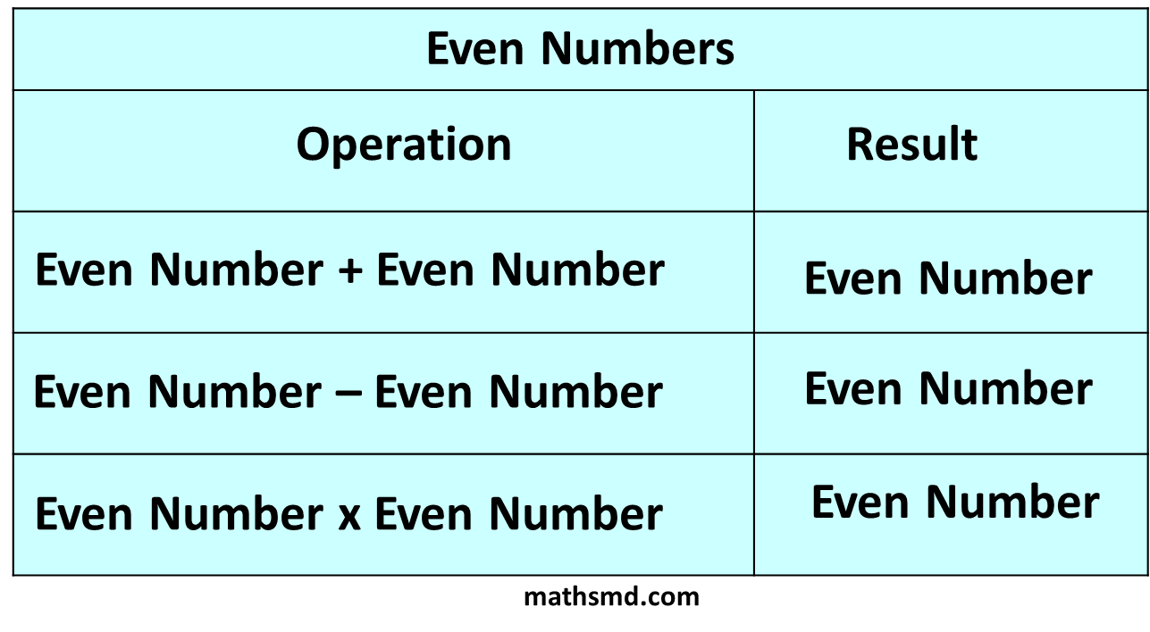 even-numbers-properties-and-list-of-even-numbers-mathsmd