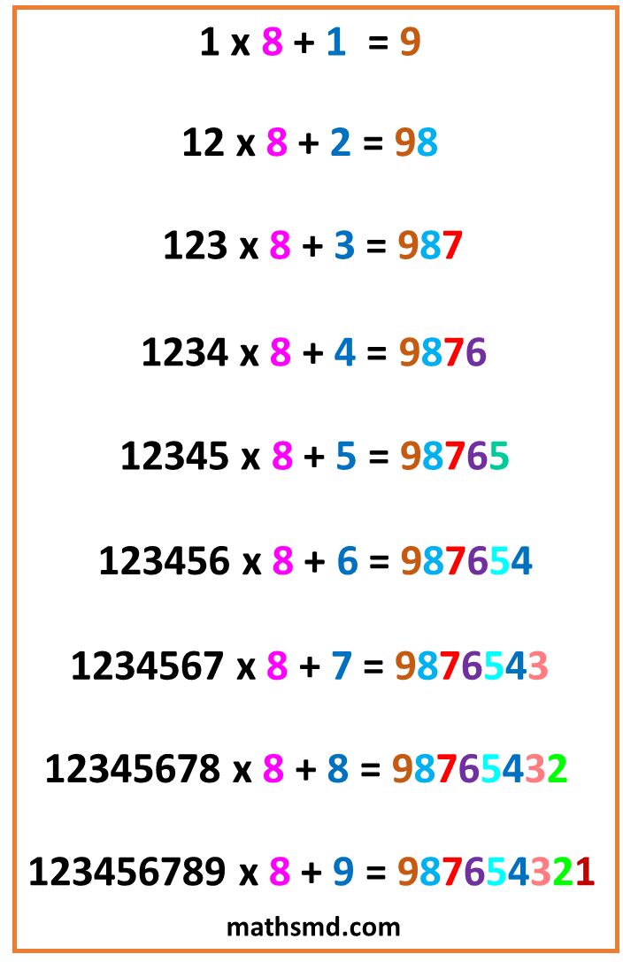 interesting-numbers-patterns-mathsmd