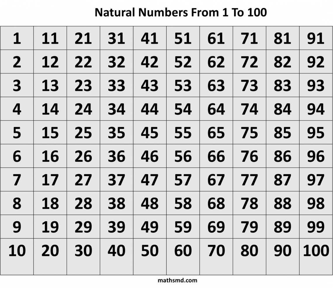 natural-numbers-definition-examples-and-properties-mathsmd