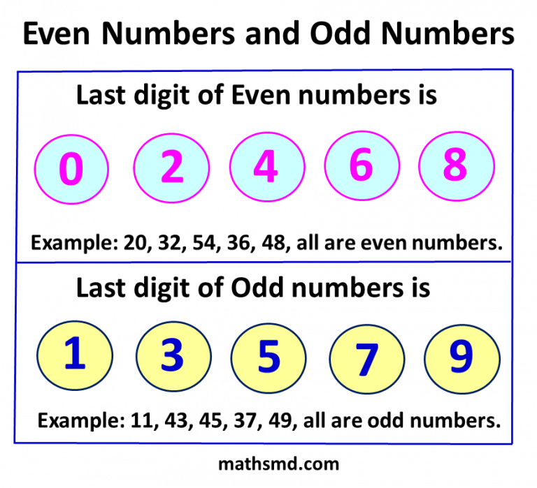 how-to-check-a-given-number-is-even-or-odd-without-dividing-it-by-2