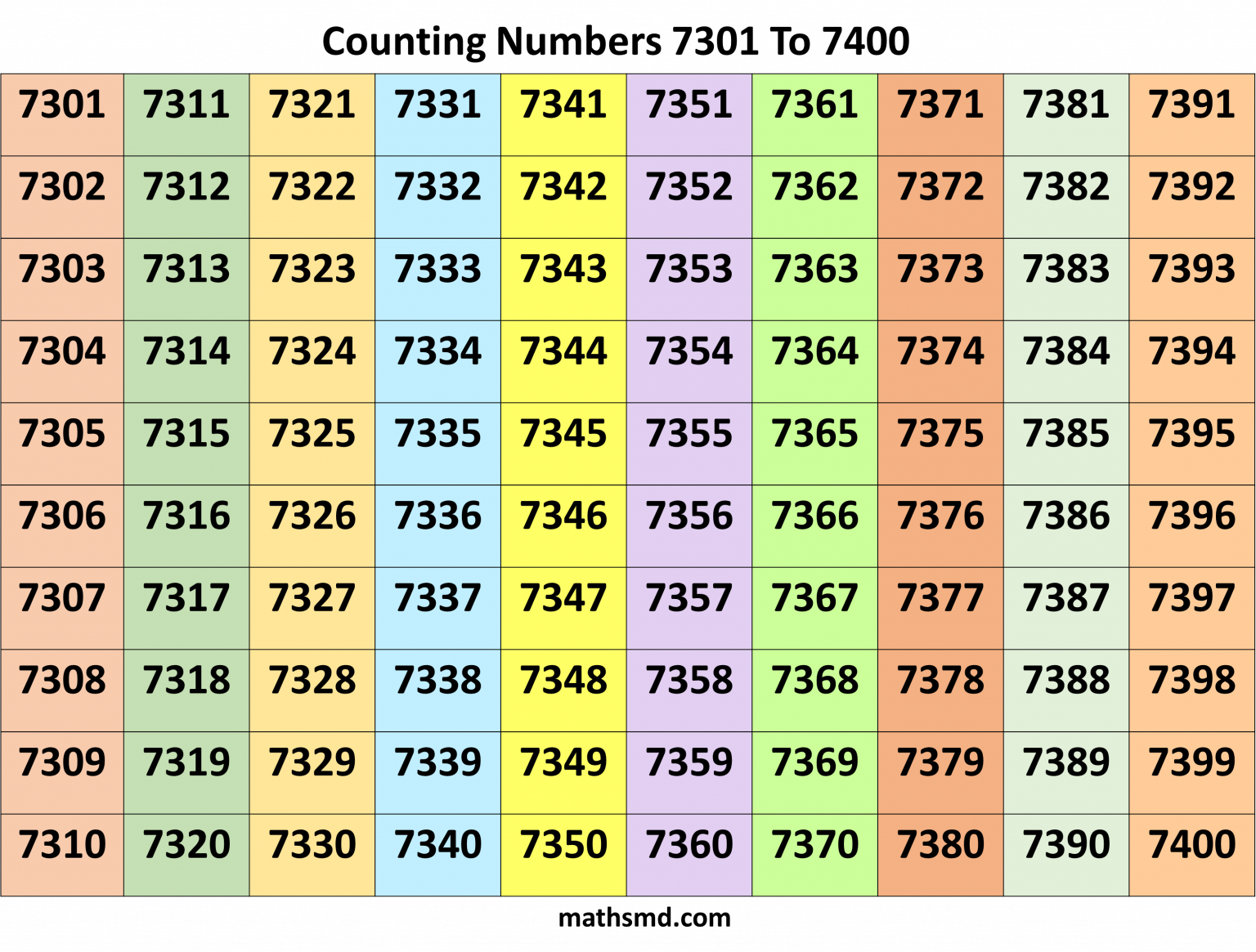 counting-numbers-table-from-7301-to-7400-mathsmd