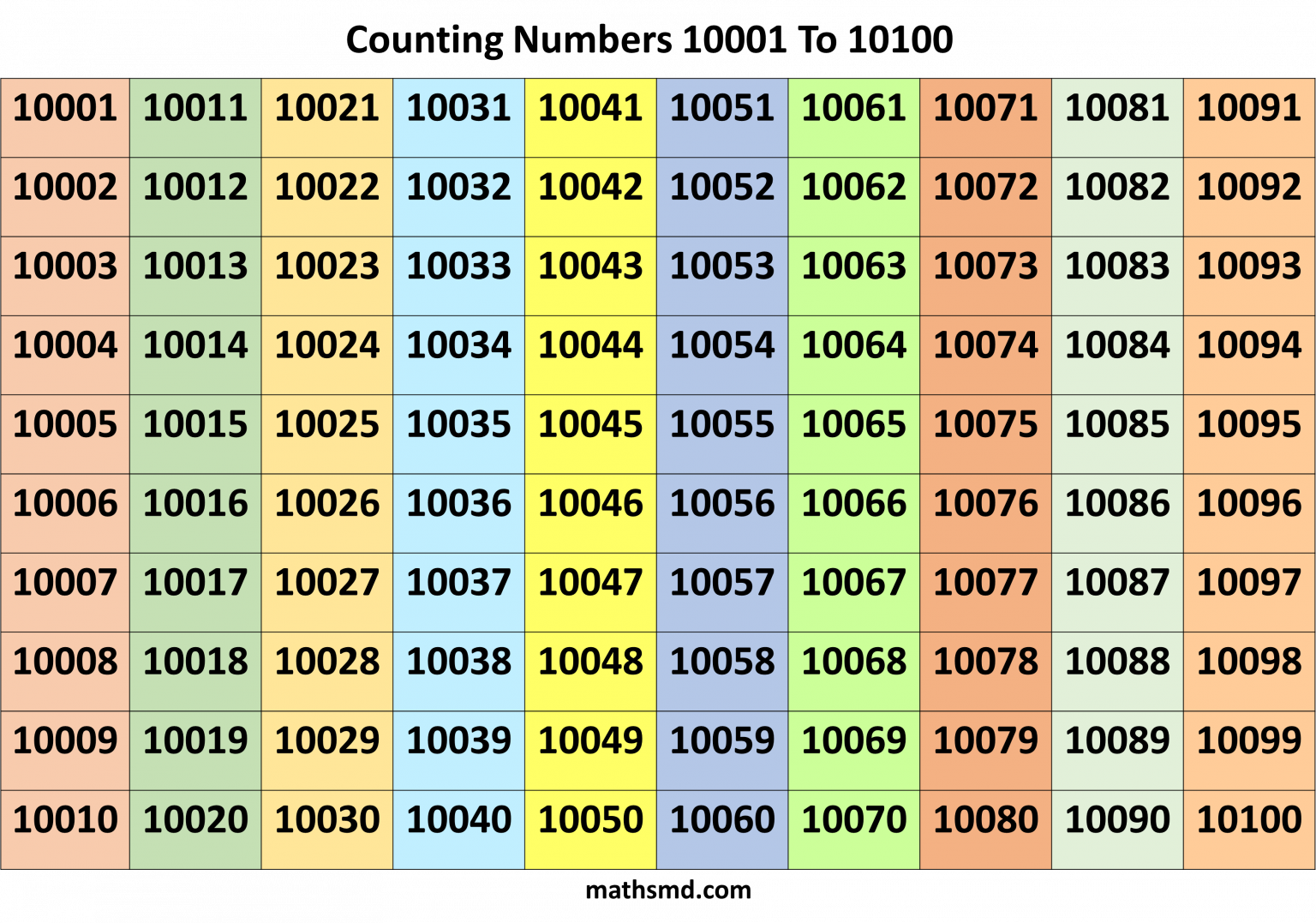 counting-numbers-table-from-10001-to-10100-mathsmd