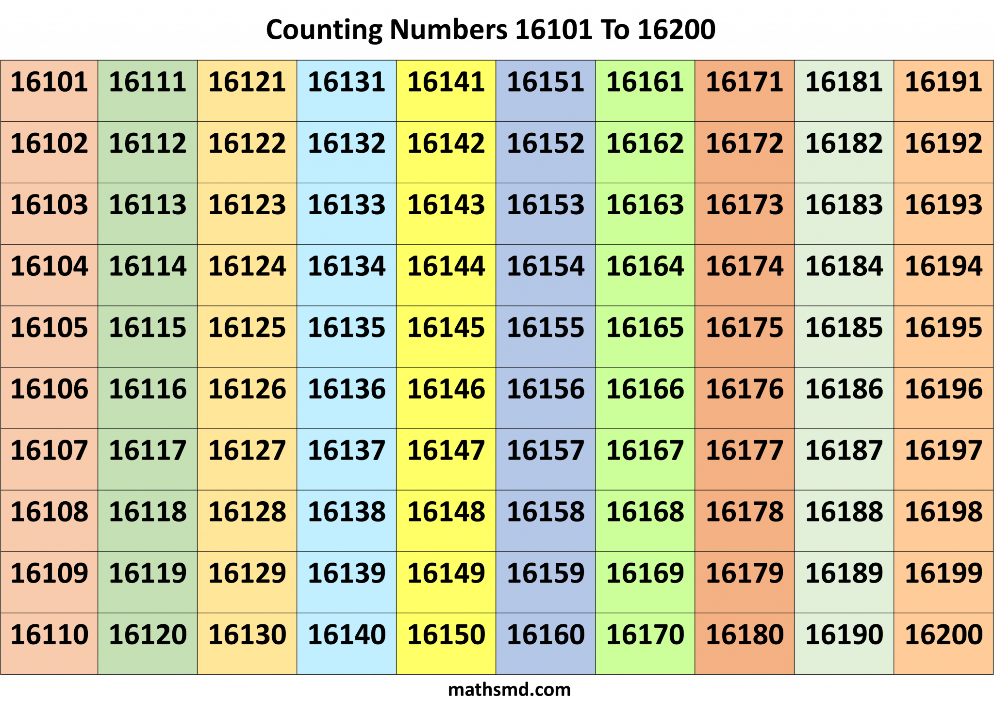 counting-numbers-table-from-16101-to-16200-mathsmd