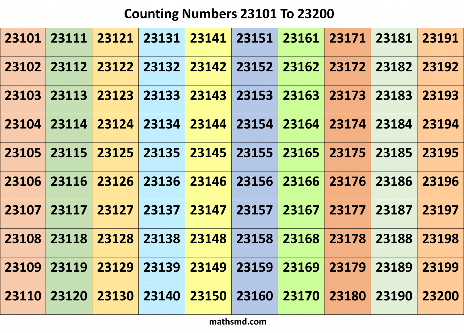 counting-numbers-table-from-23101-to-23200-mathsmd