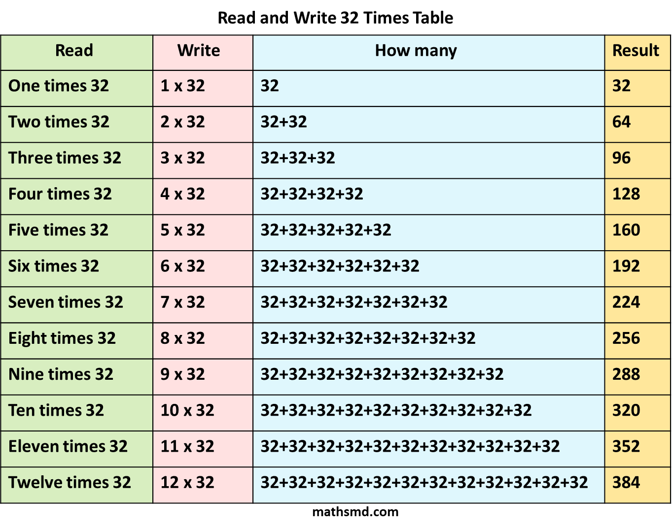 32-times-table-read-and-write-multiplication-table-of-32-mathsmd