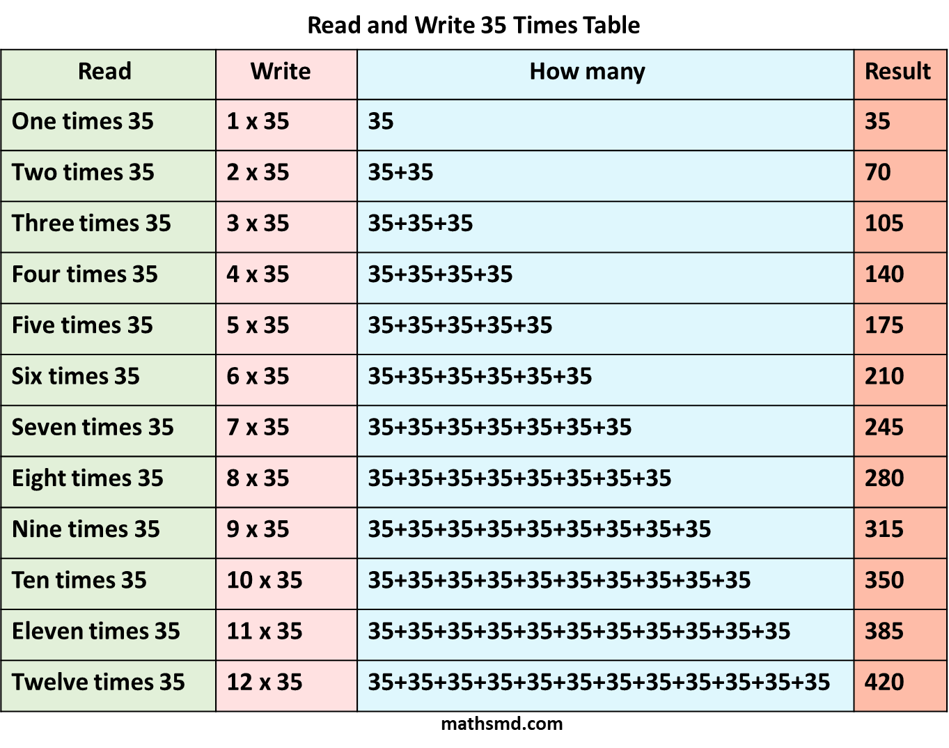 35-times-table-read-and-write-multiplication-table-of-35-mathsmd