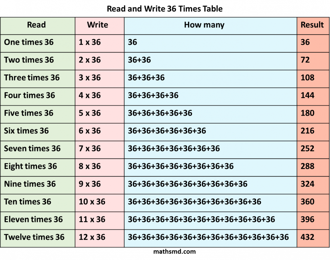 36-times-table-read-and-write-multiplication-table-of-36-mathsmd