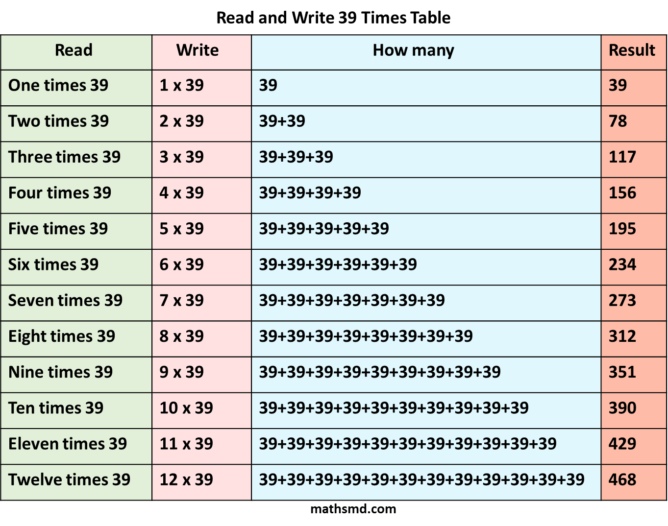 39-times-table-read-and-write-multiplication-table-of-39-mathsmd