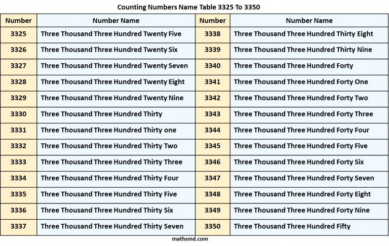 numbers-name-table-3325-to-3350-spelling-numbers-table-in-words