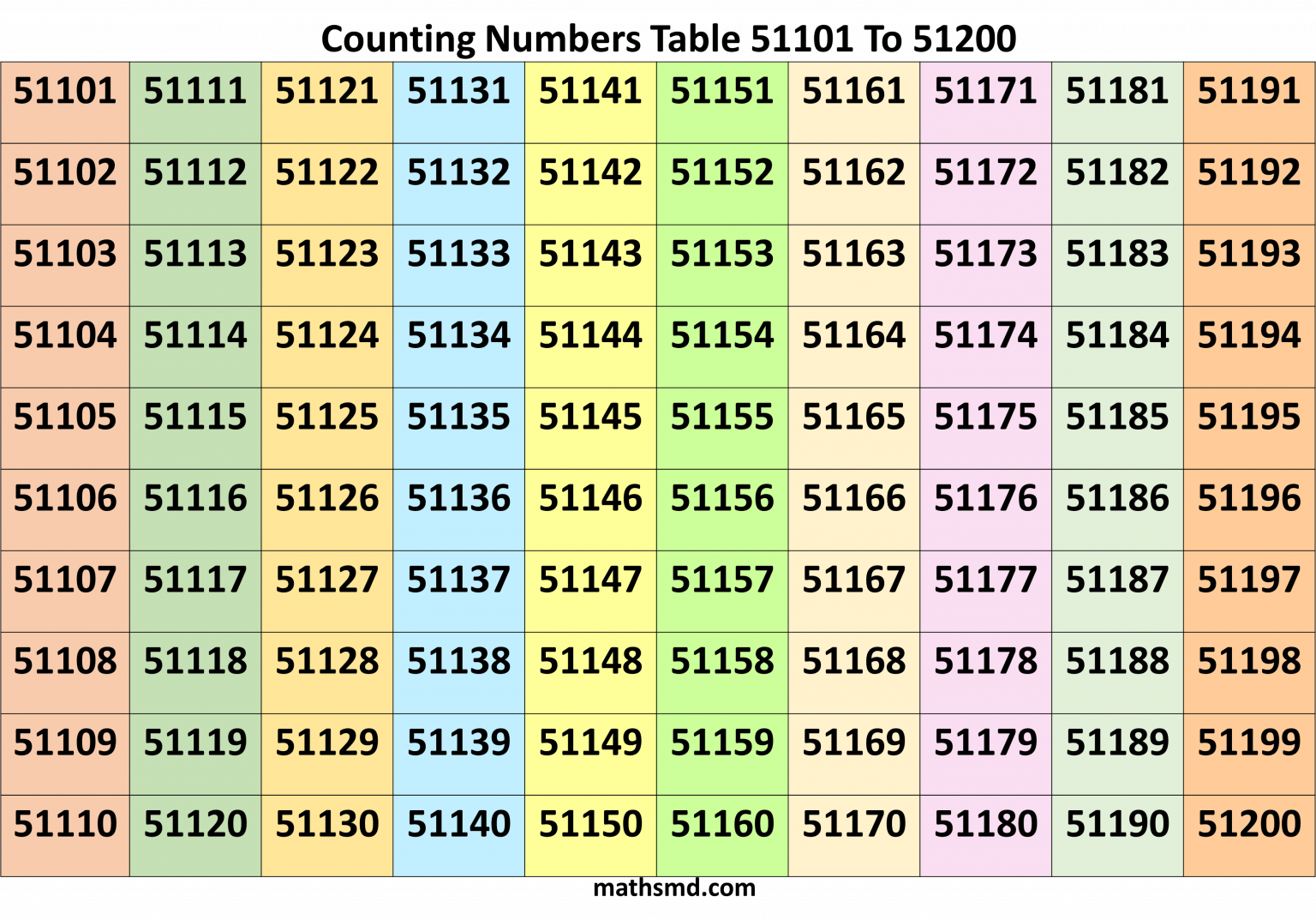 Numbers Table From 51101 To 51200 MathsMD