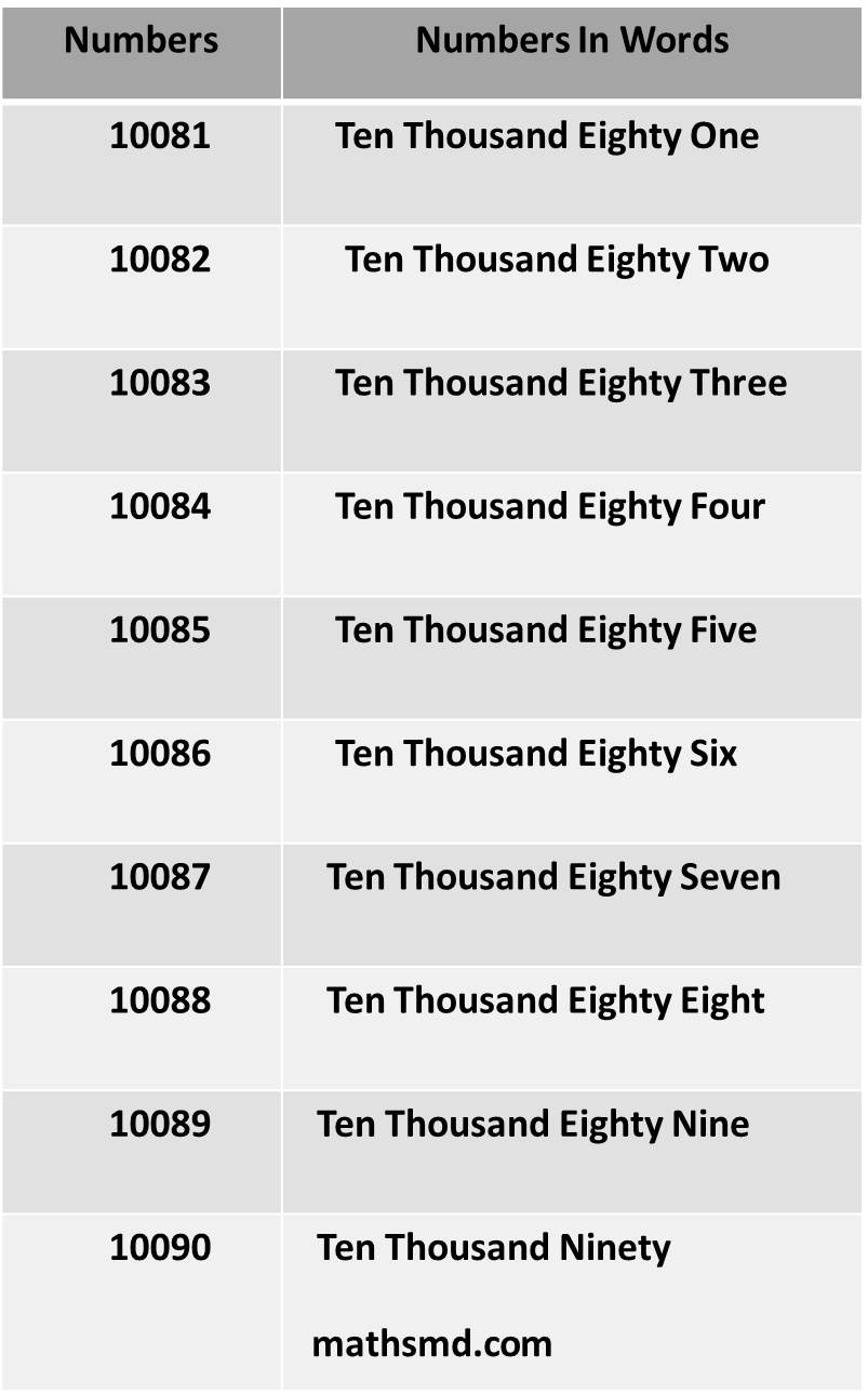 1 1000 Words Numbers