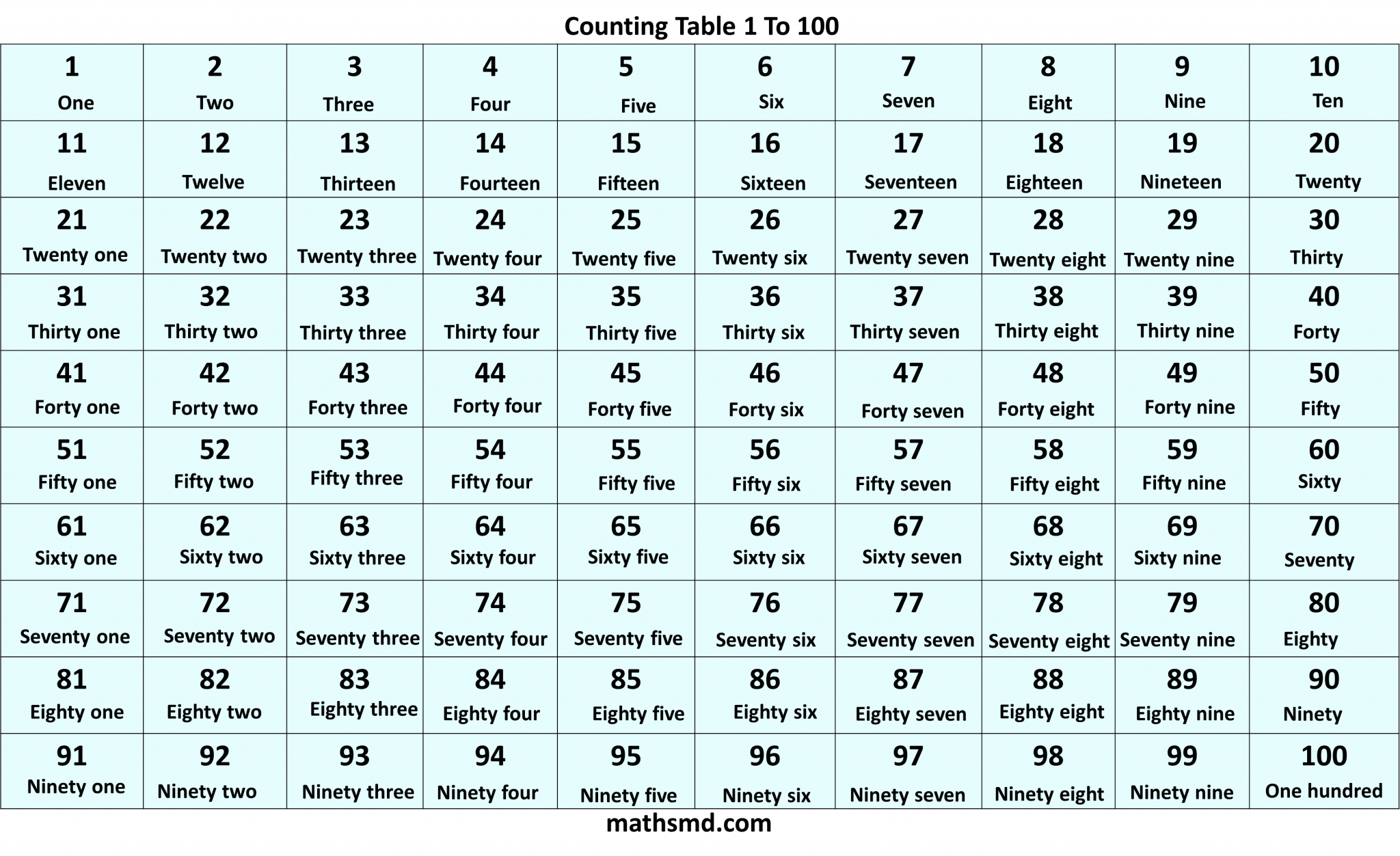 numbers-name-table-1-to-100-mathsmd