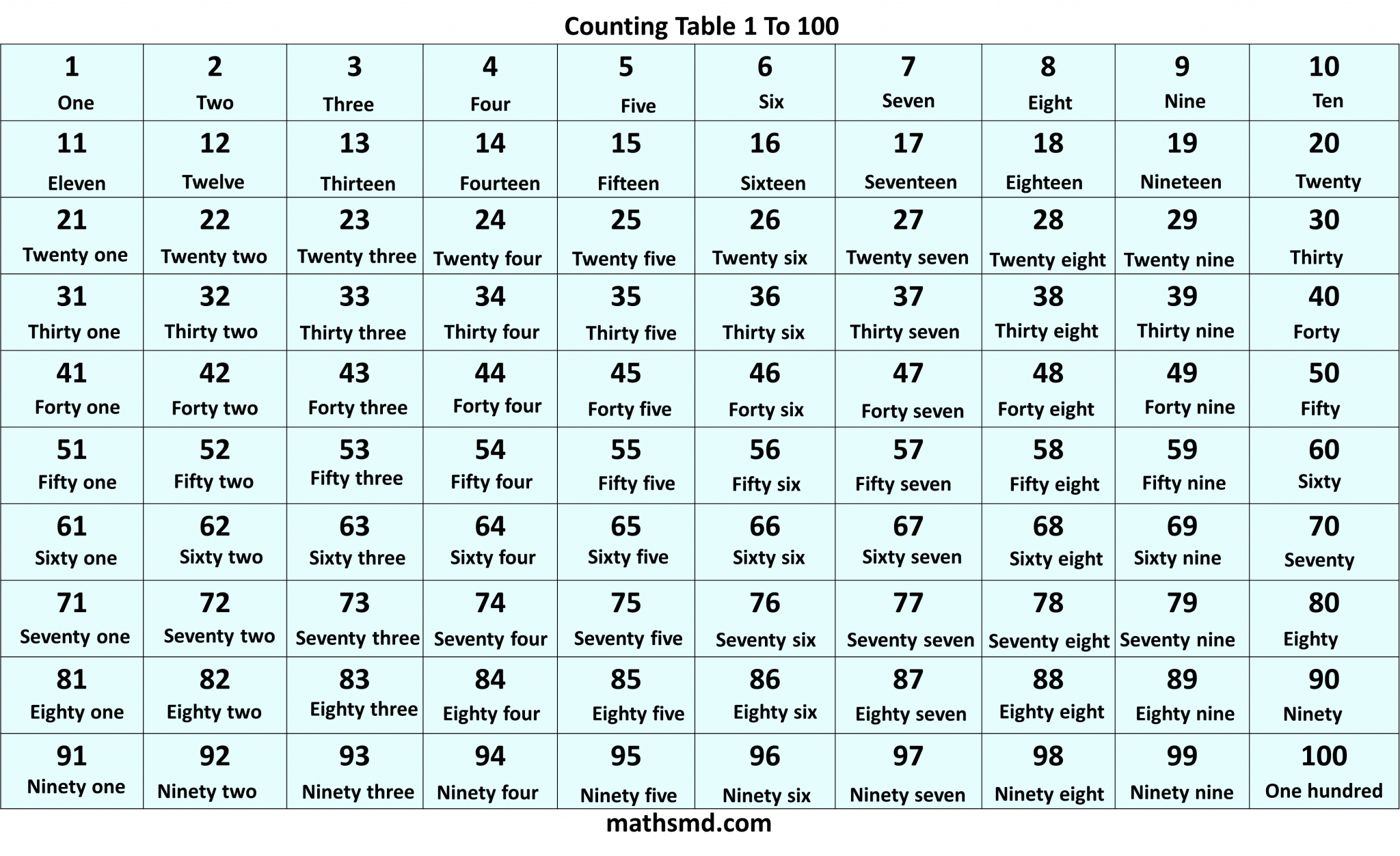 Numbers Name Table 1 To 100 MathsMD