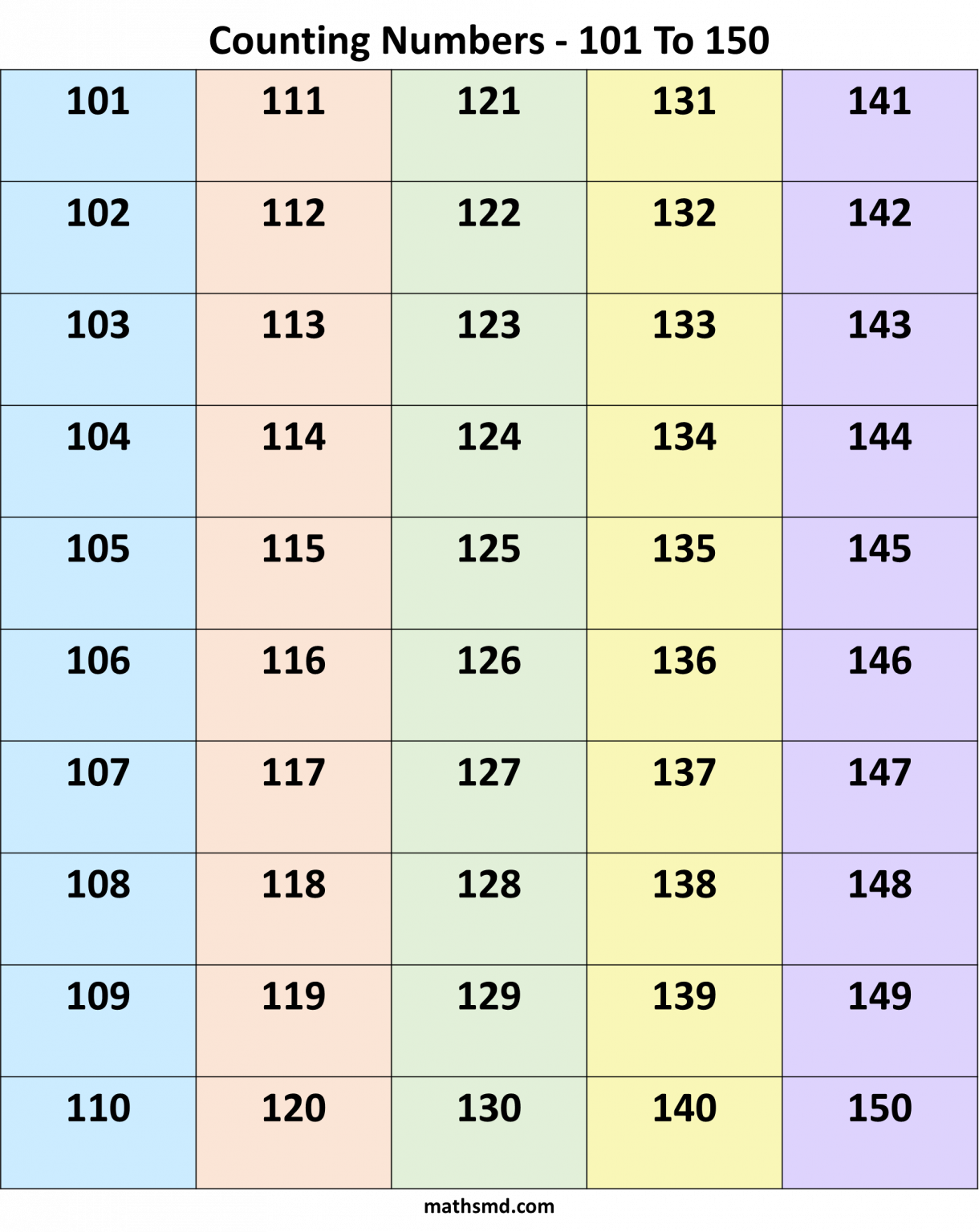 numbers-table-101-to-150-mathsmd