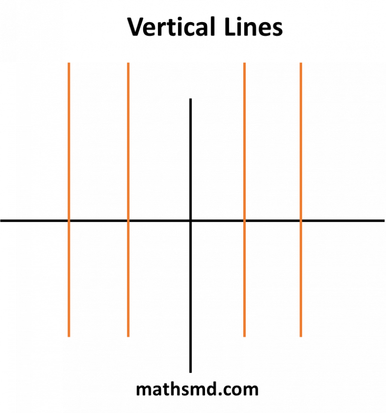 vertical-line-definition-formula-equation-properties-and-examples