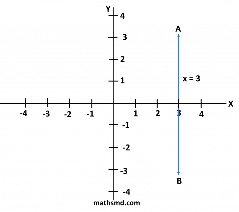 vertical-line-definition-formula-equation-properties-and-examples