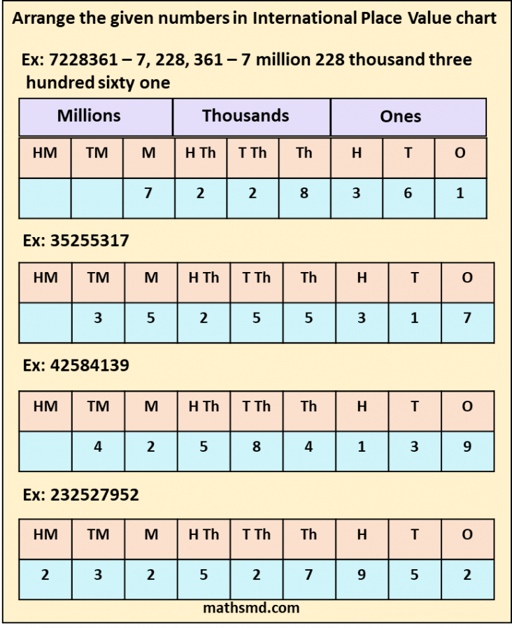 international-place-value-system-worksheet-15-mathsmd