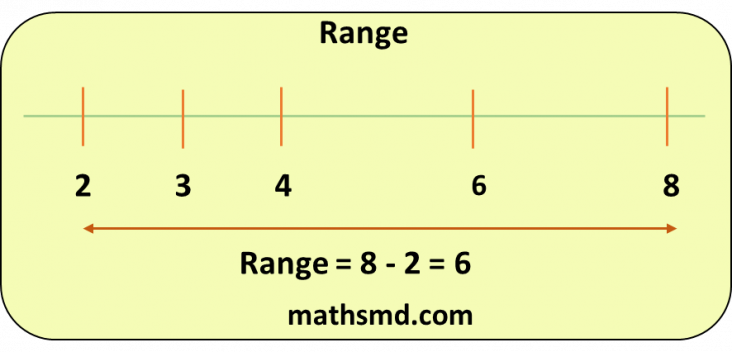 what-is-range-definition-examples-formula-statistics-mathsmd