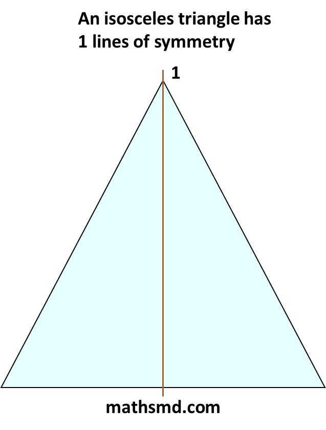 lines-of-symmetry-in-regular-polygons-symmetrical-shapes-examples