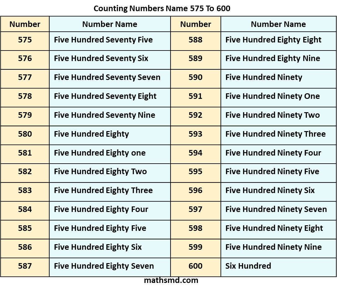 Write Numbers In Words 575