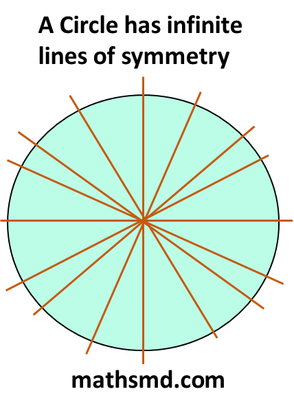 how-many-lines-of-symmetry-does-a-circle-have-mathsmd