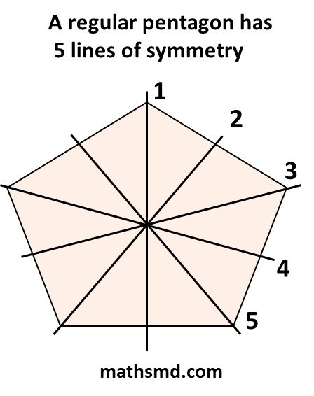 how-many-lines-of-symmetry-does-a-regular-pentagon-have-mathsmd