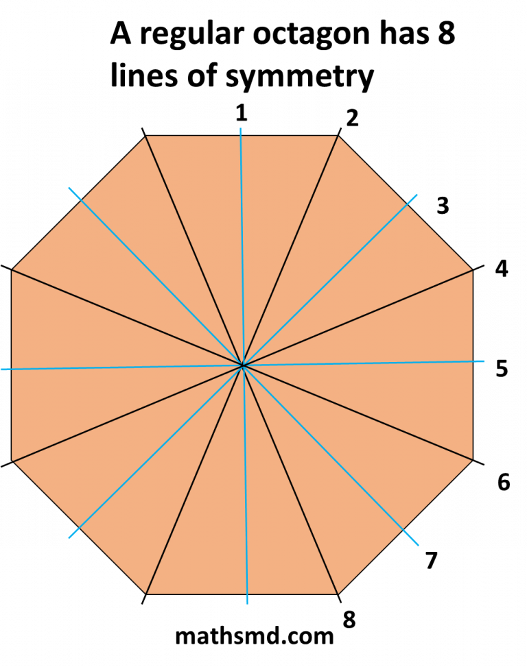 how-many-lines-of-symmetry-a-regular-octagon-have-mathsmd