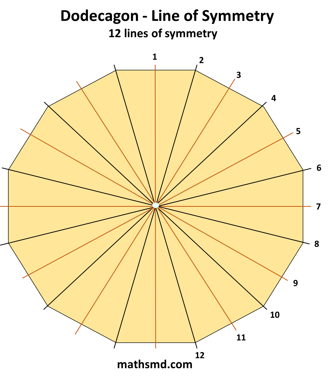 How many Lines of symmetry does a regular Dodecagon Have? MathsMD